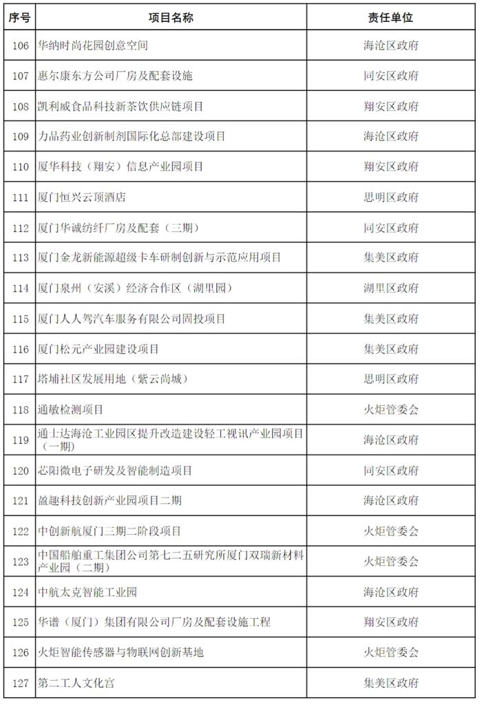 11410.29亿！红头文件已下达！厦门未来将迎来大爆发！