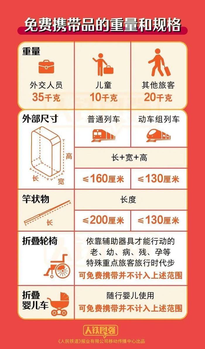 扩散！扩散！这些物品不能带上火车