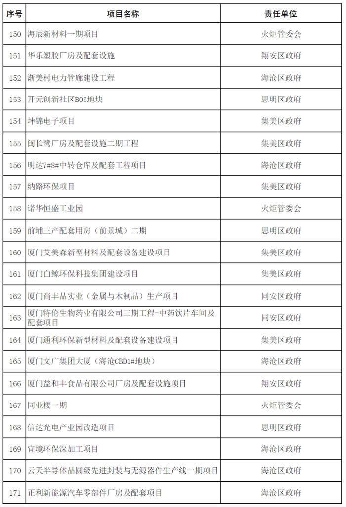 11410.29亿！红头文件已下达！厦门未来将迎来大爆发！