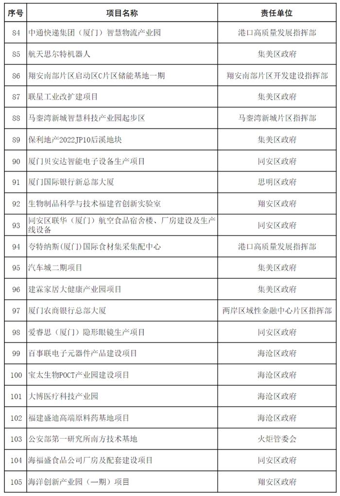 11410.29亿！红头文件已下达！厦门未来将迎来大爆发！