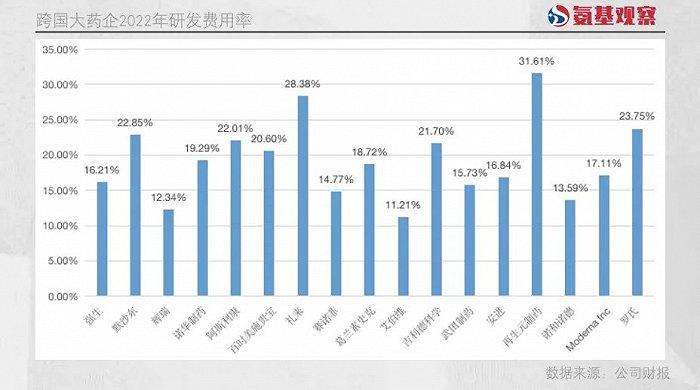 成为宇宙第一烧钱药企：默沙东305亿美元花在了哪里