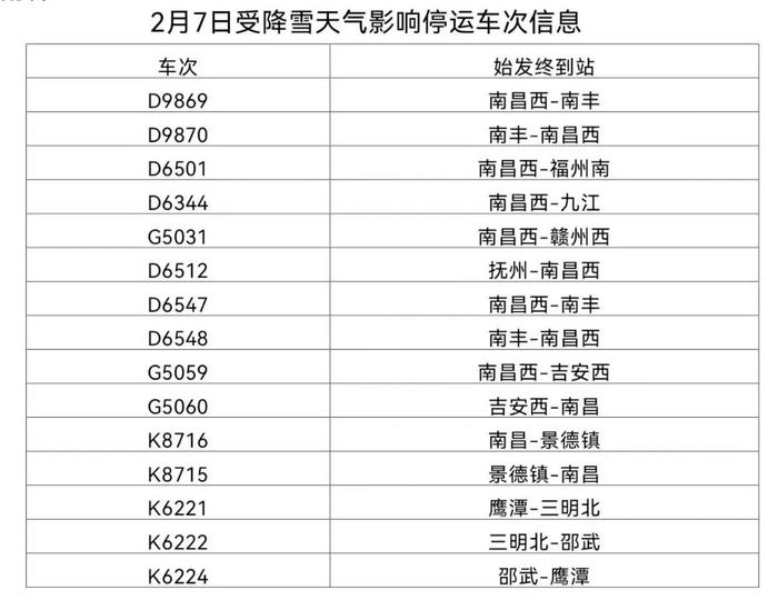 今天，南铁部分列车停运！