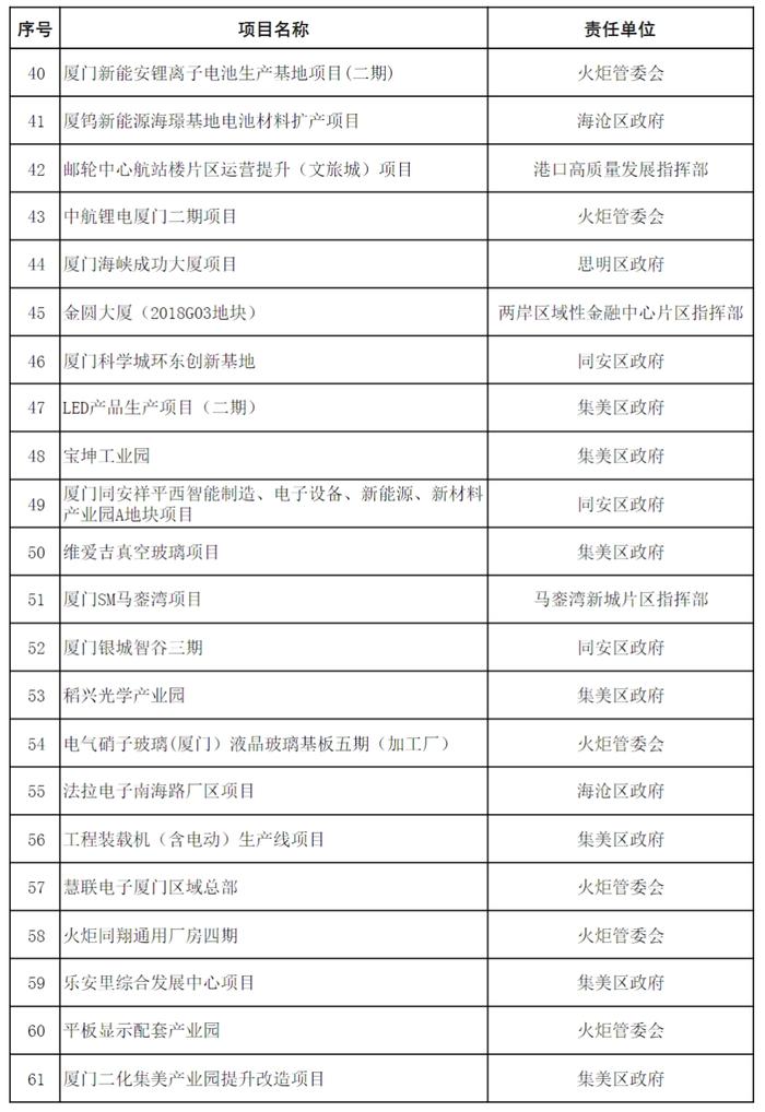 11410.29亿！红头文件已下达！厦门未来将迎来大爆发！