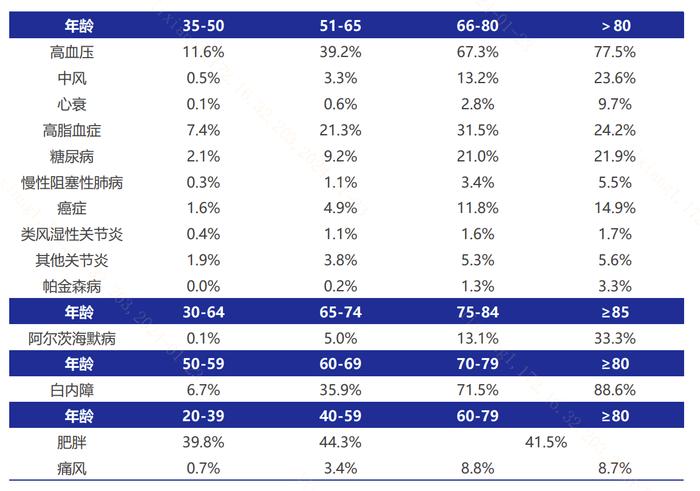 银发经济政策出新，科创100ETF(588190)一基布局