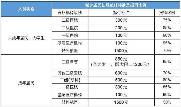 学者：按这个标准，农民现在的医保负担超过了过去农业税