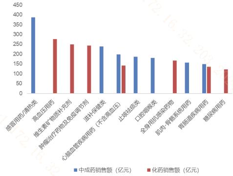 银发经济政策出新，科创100ETF(588190)一基布局