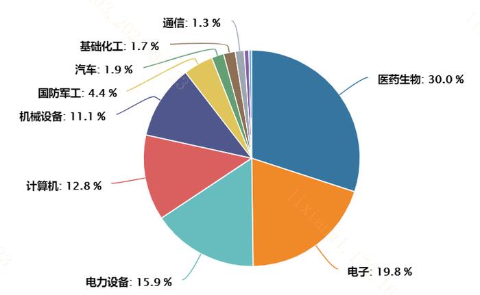 银发经济政策出新，科创100ETF(588190)一基布局