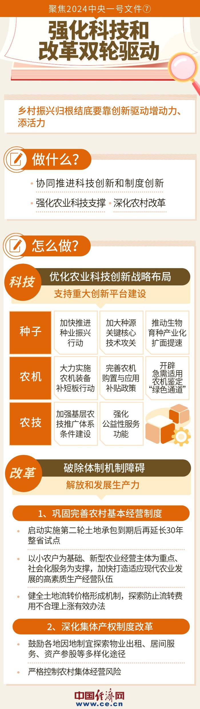 强化科技和改革双轮驱动——2024年中央一号文件系列图解⑦