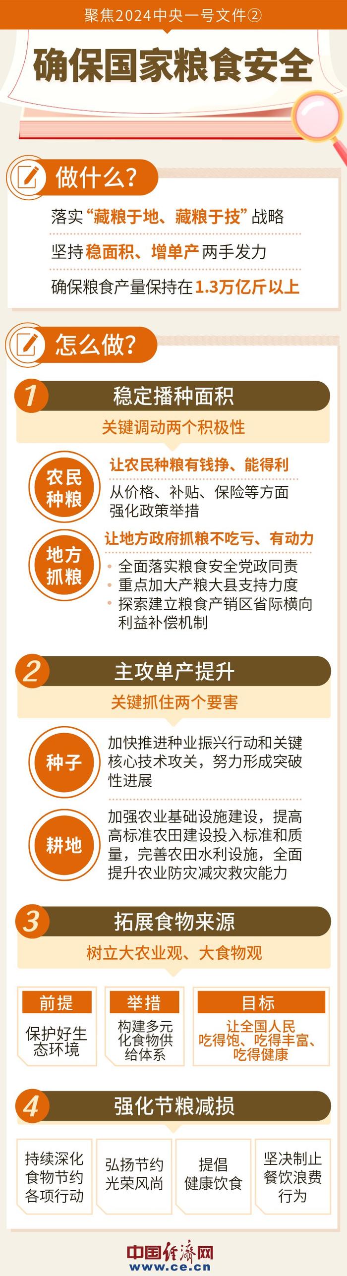 确保国家粮食安全——2024年中央一号文件系列图解②