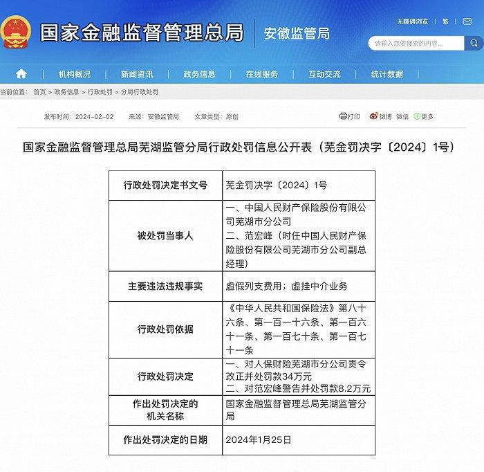 中国人民财产保险股份有限公司芜湖市分公司及其副总经理合计被罚42.2万