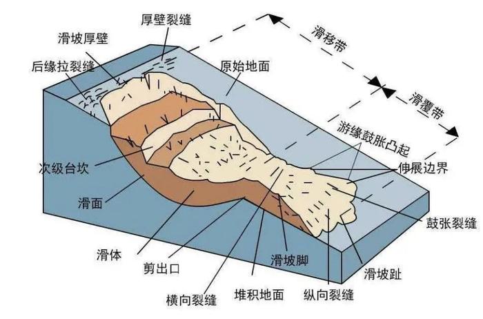 地理风水书籍古书旧书_风水地理_地理风水学