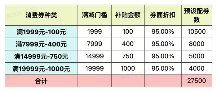 时间定了！持续23天！海口最新消息→