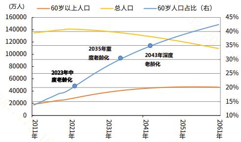 银发经济政策出新，科创100ETF(588190)一基布局