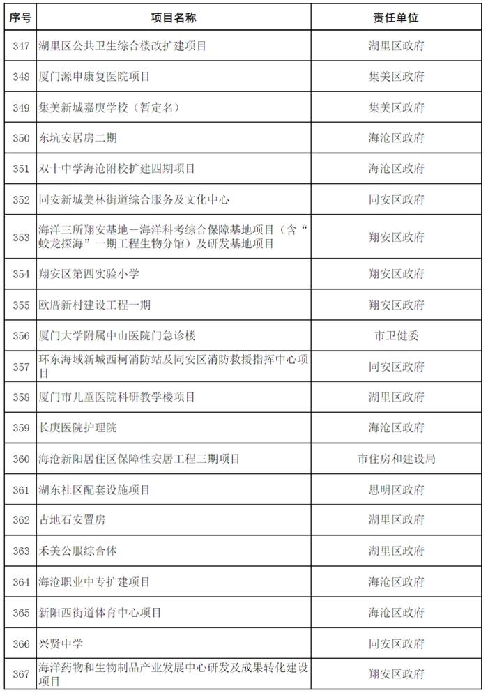 11410.29亿！红头文件已下达！厦门未来将迎来大爆发！