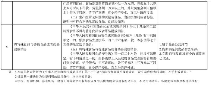 哪些食品安全违法行为可以首违不罚，市场监管总局公开征求意见