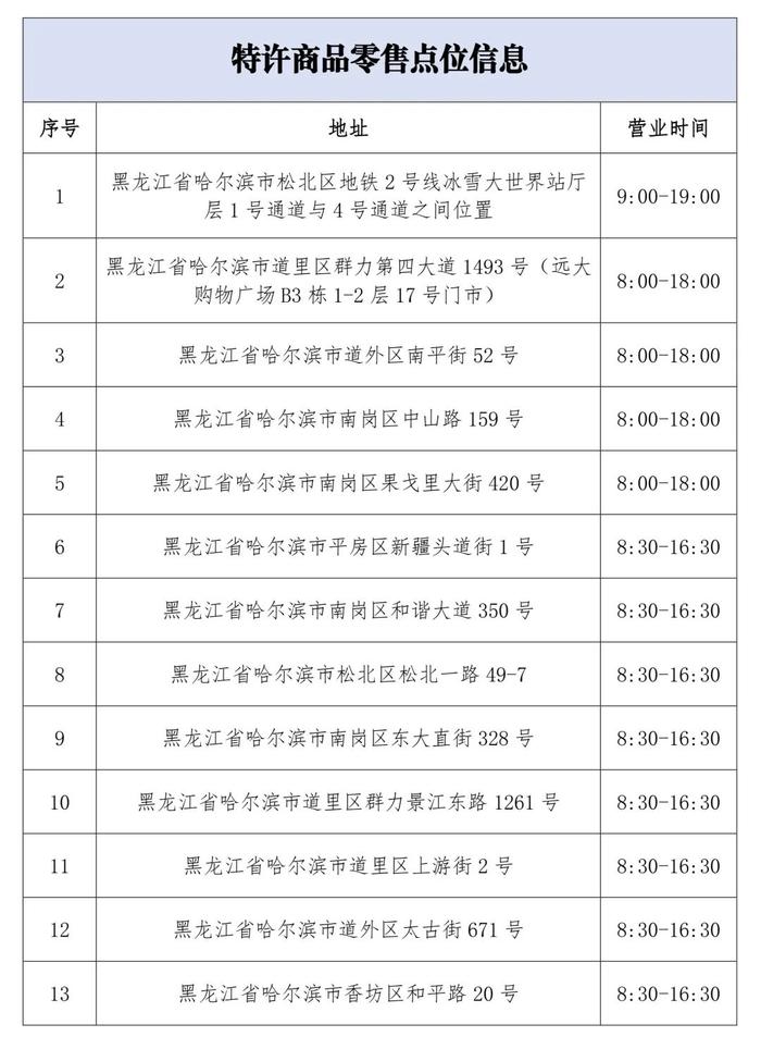 新增13家！哈尔滨2025年亚冬会官方特许商品零售店最新地址抢先看→