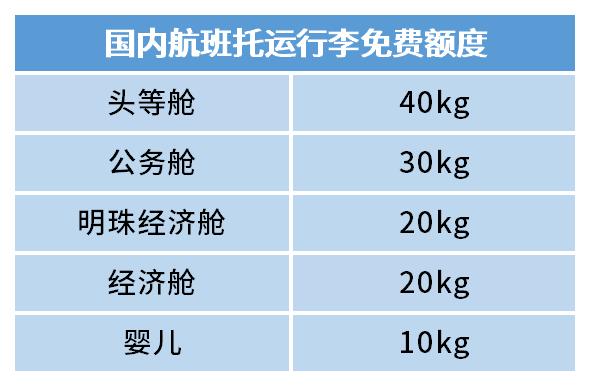 互动赢动物园门票！“天天早知道”号航班起飞，乘机科普开始啦