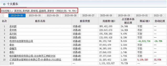 连续三年“只开花不结果”，桃李面包究竟怎么了？