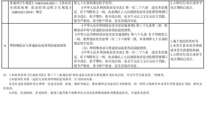 哪些食品安全违法行为可以首违不罚，市场监管总局公开征求意见