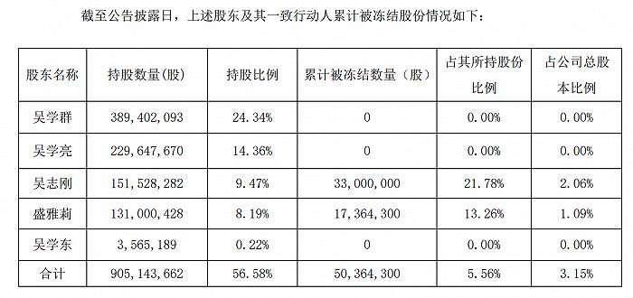 连续三年“只开花不结果”，桃李面包究竟怎么了？