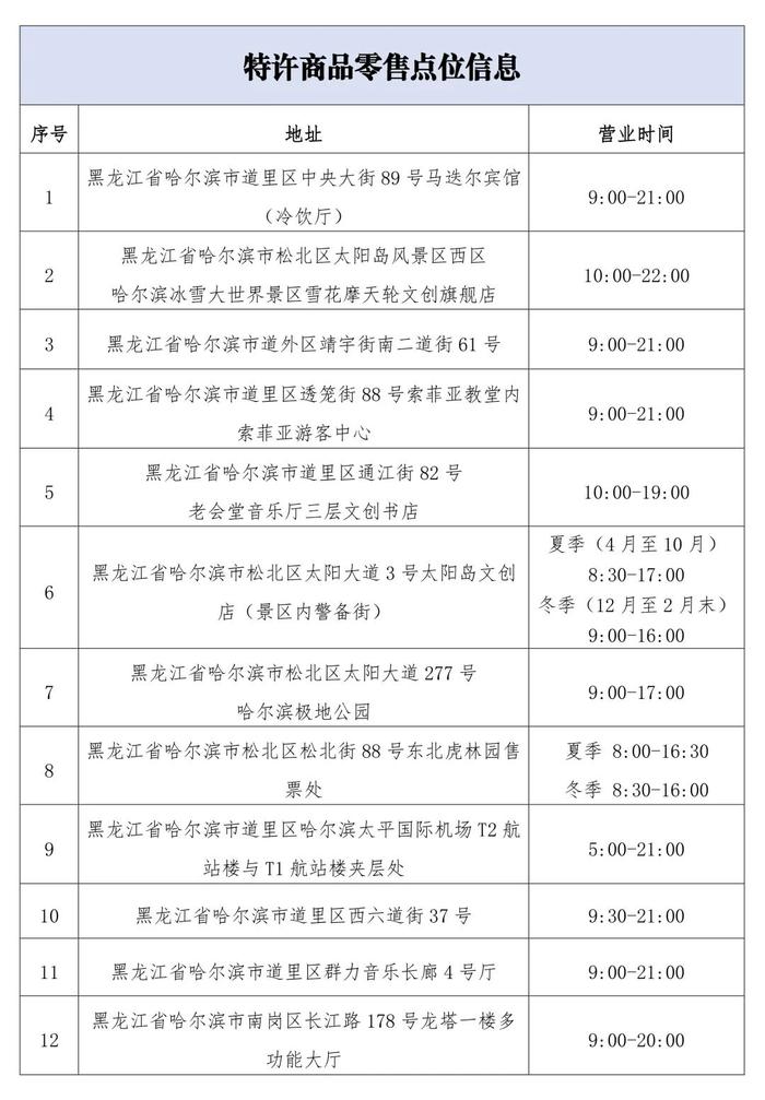 新增13家！哈尔滨2025年亚冬会官方特许商品零售店最新地址抢先看→