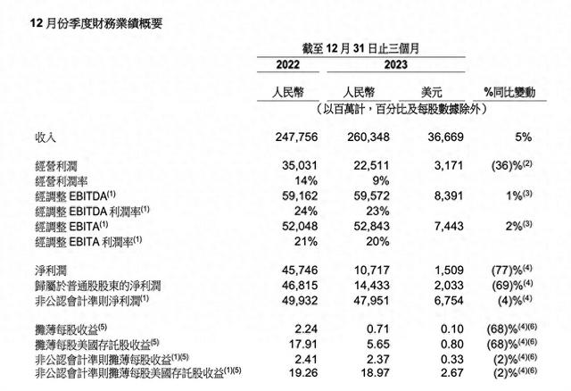 饿了么不卖，盒马暂缓上市，国际电商业务不急着融资！阿里这盘大棋要怎么下