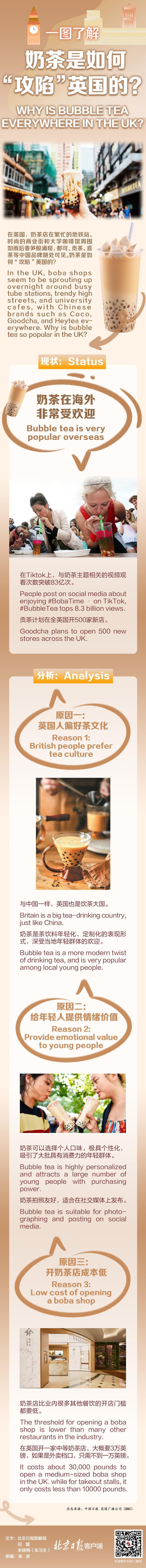 【已审】一图了解丨奶茶是如何“攻陷”英国的？