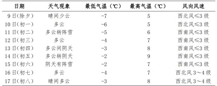 南山公园传来消息！