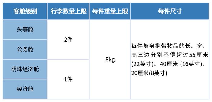 互动赢动物园门票！“天天早知道”号航班起飞，乘机科普开始啦