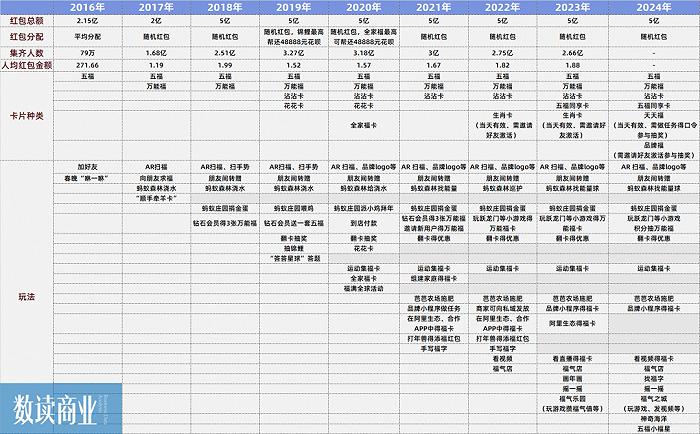 支付宝集五福，阿里无法控制的熵增