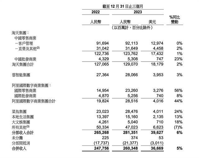 饿了么不卖，盒马暂缓上市，国际电商业务不急着融资！阿里这盘大棋要怎么下