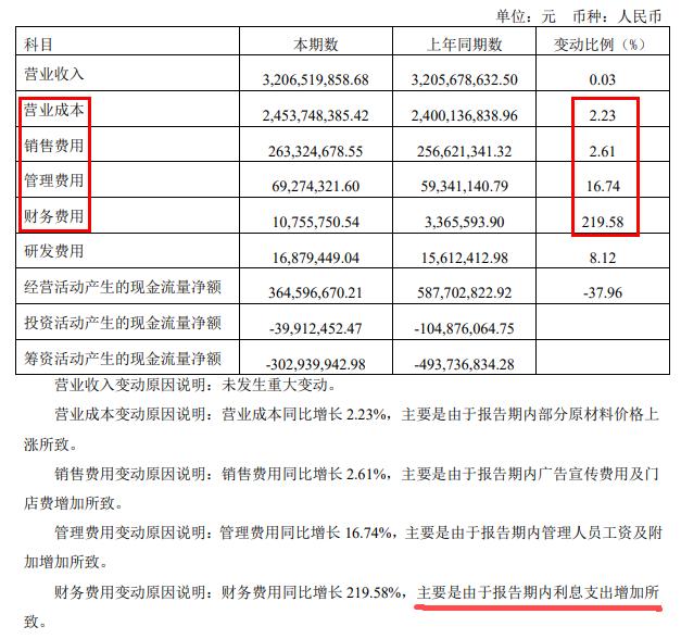 连续三年“只开花不结果”，桃李面包究竟怎么了？