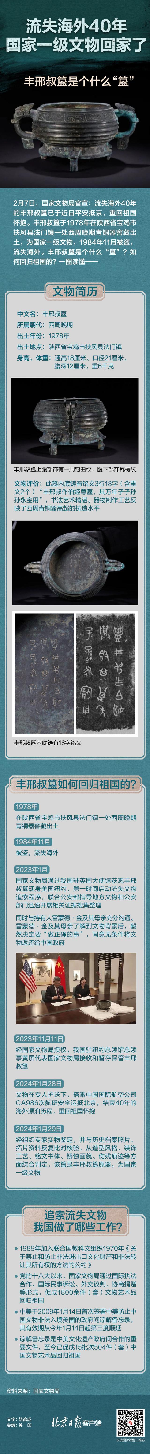 流失海外40年，一级文物回家，丰邢叔簋是个什么“簋”？