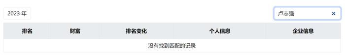 关注丨千亿地产巨头被终止上市，董事长也被罚！实控人身家曾力压许家印