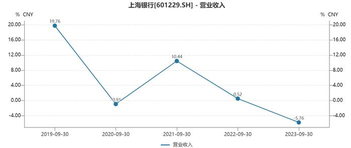 上海银行陷年终奖疑云，曾表态确保员工总收入与其贡献度等相匹配