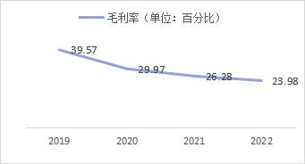 连续三年“只开花不结果”，桃李面包究竟怎么了？