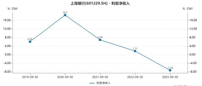 上海银行陷年终奖疑云，曾表态确保员工总收入与其贡献度等相匹配