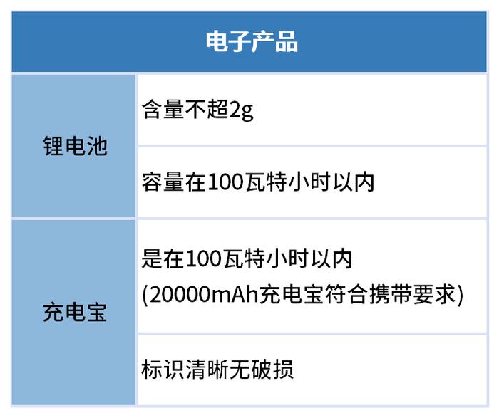 互动赢动物园门票！“天天早知道”号航班起飞，乘机科普开始啦