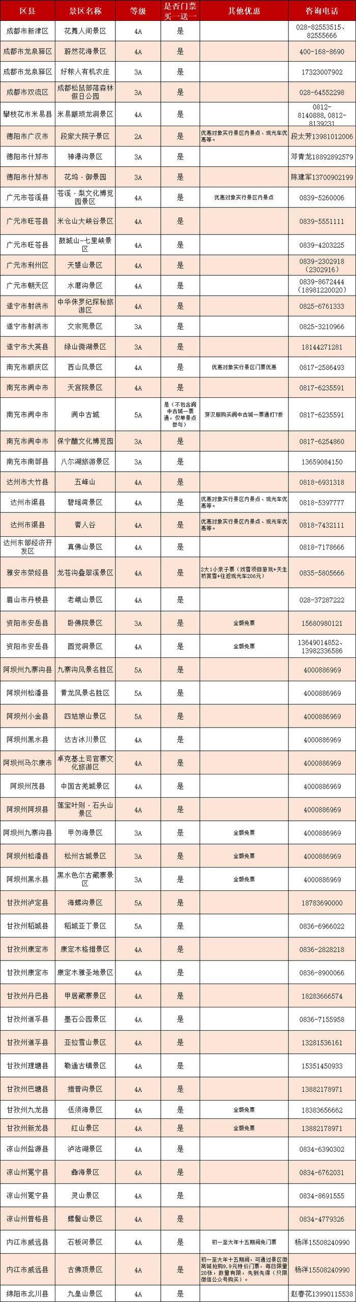 川渝CP放大招！超百家A级景区门票买一送一，还有……