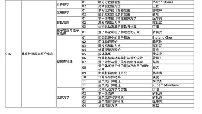 对话“上网求助博导”薛鹏：被停止招生资格前后，发生了什么？