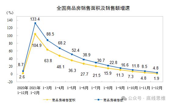 2021-2022同是疫情期间,为什么房价下跌期间交易量大幅萎缩,朱宁教授认为这是房子被更多当作投资品才出现的结果。