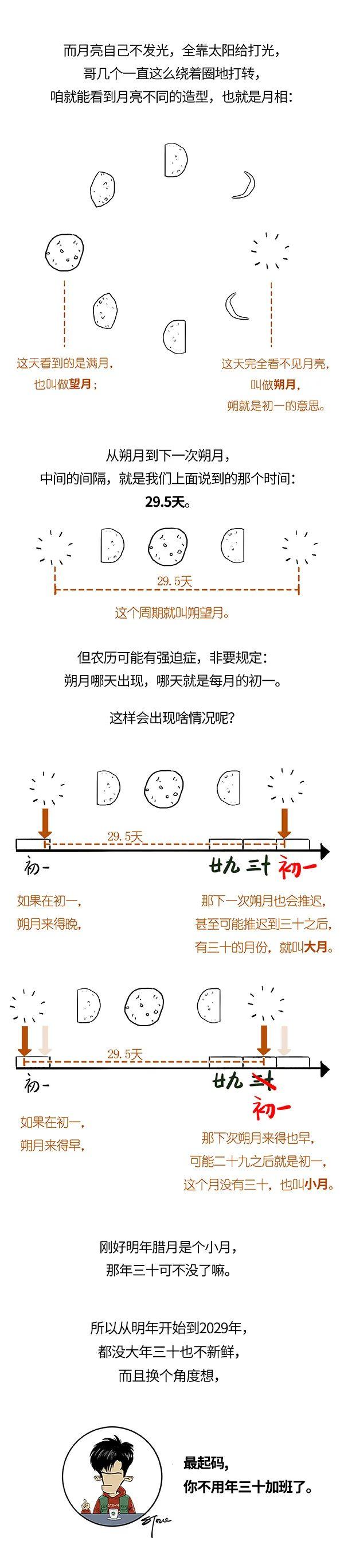 未来五年的大年三十，还要上班吗？