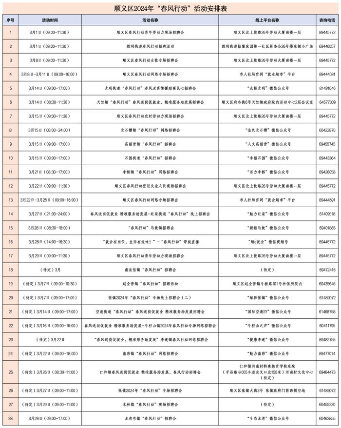 顺义区2024年“春风行动”启动！2—4月招聘全在这儿→