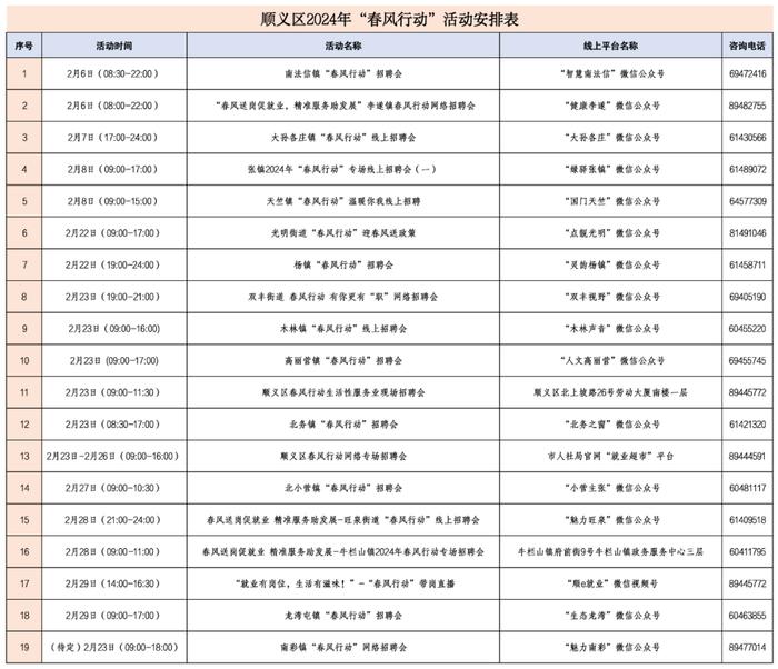 顺义区2024年“春风行动”启动！2—4月招聘全在这儿→