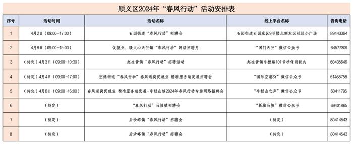 顺义区2024年“春风行动”启动！2—4月招聘全在这儿→