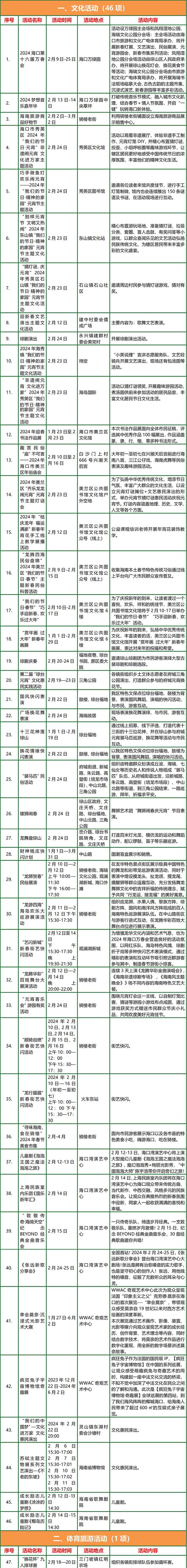 过年游海口，就是好玩！118项旅文活动汇总目录来了→