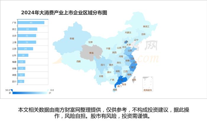 大消费产业链一文为您梳理清楚，核心受益龙头股看好这几家