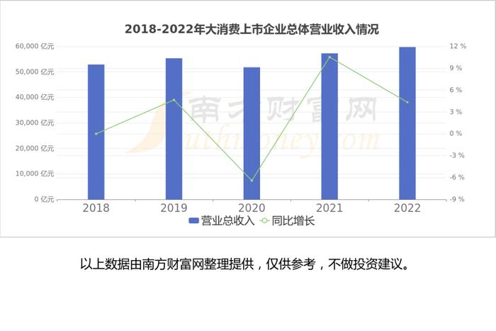 大消费产业链一文为您梳理清楚，核心受益龙头股看好这几家