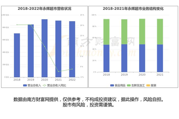 大消费产业链一文为您梳理清楚，核心受益龙头股看好这几家