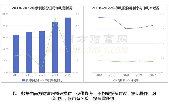 大消费产业链一文为您梳理清楚，核心受益龙头股看好这几家